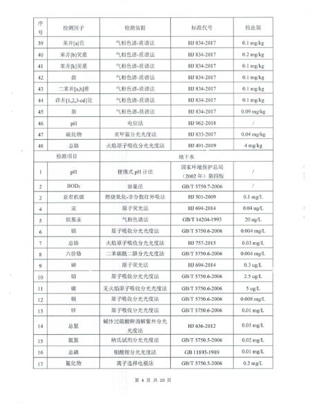 土壤和地下水檢測報(bào)告 (5).png