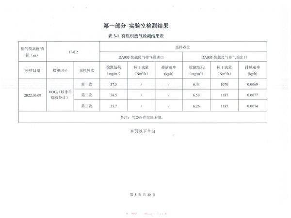 土壤和地下水檢測報(bào)告 (9).png