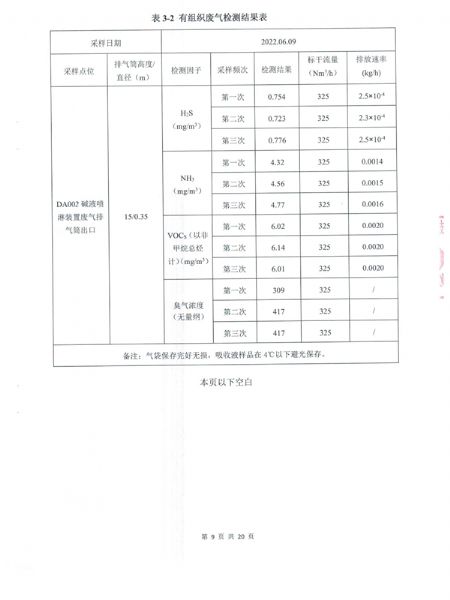 土壤和地下水檢測報(bào)告 (10).png