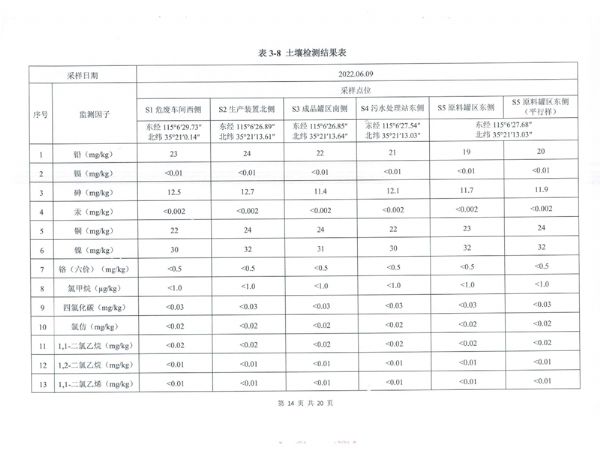 土壤和地下水檢測報(bào)告 (15).png